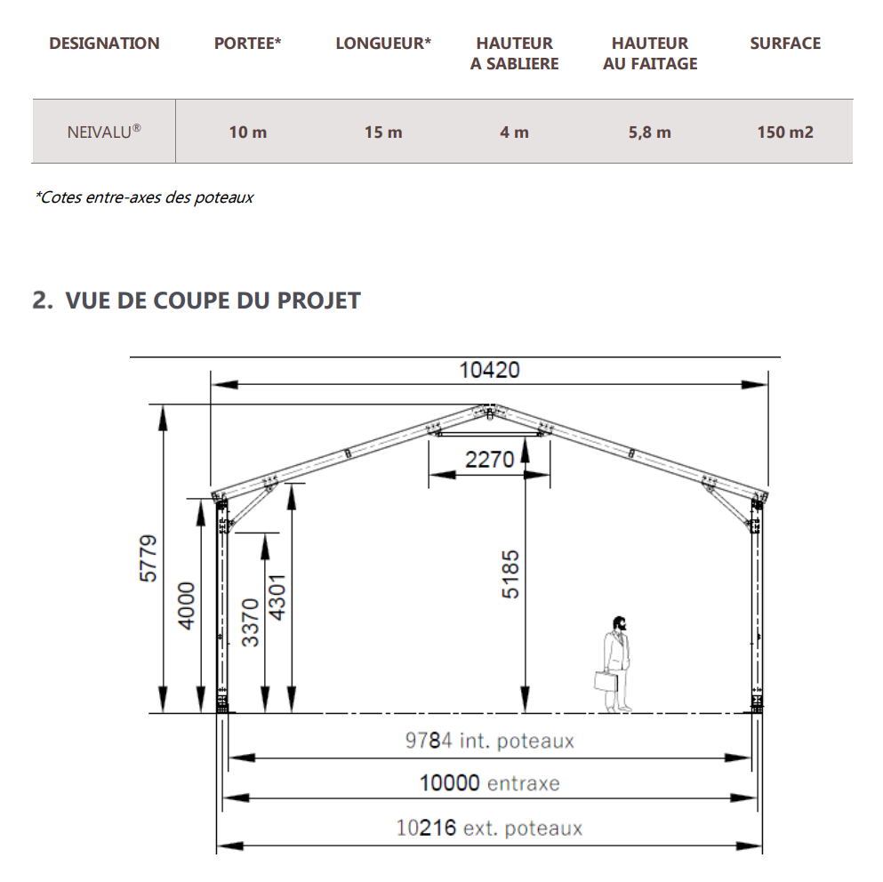 Dumona investit pour la fabrication de boxs